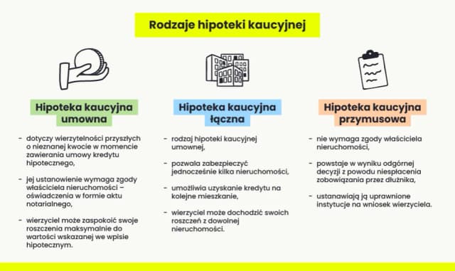Hipoteka umowna kaucyjna – co to jest, jak działa i czy warto ją ustanowić?