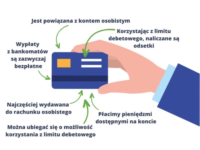 Jak ustawić debet na koncie Millennium – prosty przewodnik krok po kroku Jak ustawić debet na koncie Millennium – prosty przewodnik krok po kroku